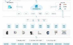 IP电话使用什么数据交换技术？