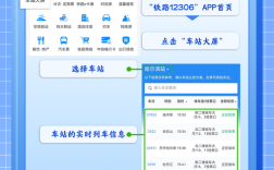 技术揭秘12306改造