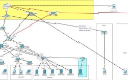 Cisco虚拟化技术有何优势？