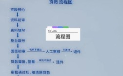 网络借贷资金存管业务指引有何核心要点？