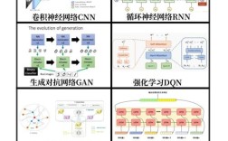 网络优化为何要分阶段进行？