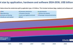 RFID技术发展前景如何？未来趋势与应用潜力何在？