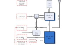 TDD LTE技术缺陷具体有哪些？