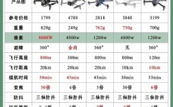 零度mini无人机价格多少？