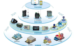 NB-IoT技术如何赋能物联网？