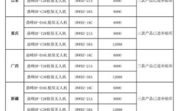 广西无人机补贴政策有哪些具体内容？