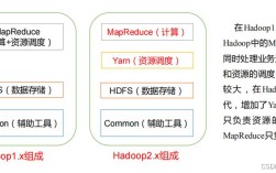 Hadoop Net开发技术如何实现高效数据传输？