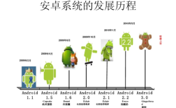 Android技术如何演进？关键节点有哪些？