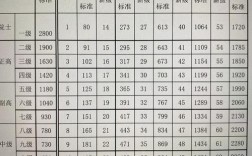 智能终端技术专业工资高吗？就业前景如何？