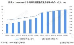 2025媒体技术趋势将重塑哪些传播形态？