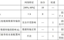 网络传输数据可靠性指标