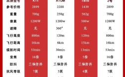 无人机型号在哪看？