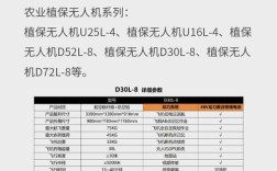 水稻喷药无人机价格是多少？