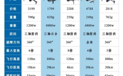 2025阅兵无人机有哪些黑科技？