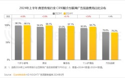 网络广告现状如何？未来趋势又将走向何方？