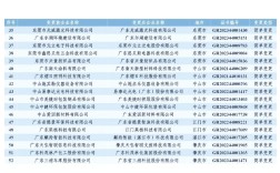 高新技术企业 名称变更
