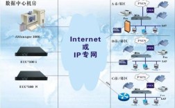 IP网关在网络技术中究竟扮演什么核心角色？
