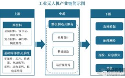 工业无人机如何盈利？商业模式有哪些？
