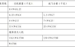 无人机 抗风等级 标准