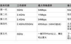 5g技术和wifi技术的区别