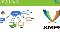 Android网络访问方式有哪些？