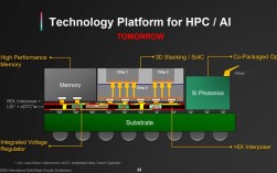 Foveros封装技术如何突破芯片堆叠瓶颈？