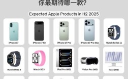 wwdc 2025 新技术