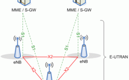 TD-SCDMA网络结构有哪些核心组成部分？