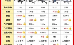 yeair无人机哪里能买到正品？