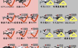 买无人机，这些坑得避开吗？