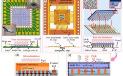 高端GFF贴合技术有何核心优势？