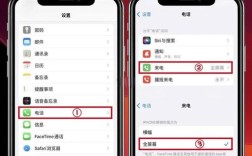 iPhone电话技术藏在系统哪里？