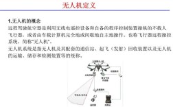 无人机的企业介绍ppt