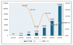 极飞科技植保无人机销量为何能持续领先？