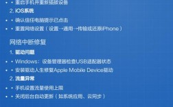 手机怎么共享网络给电脑？