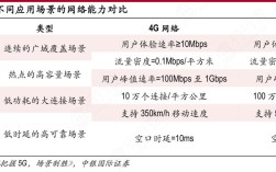 5G与4G技术差异究竟在哪？