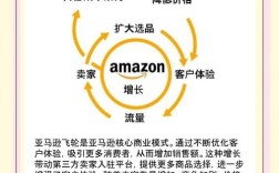 Amazon Go技术特点如何实现拿了就走？