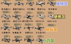 2025大疆无人机销量会创新高吗？