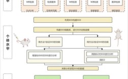 IaaS平台技术方案路线该如何规划？
