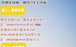 网销与传统营销，联系区别何在？