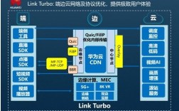 Link Turbo聚合技术如何提升网速？
