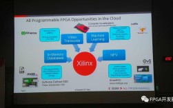 all programmable技术如何重塑未来？