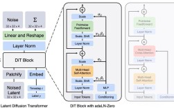 Airbnb技术模式的核心是什么？