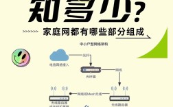 家庭网络和公用网络区别
