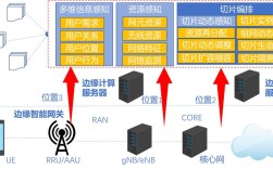 mapreduce 网络技术