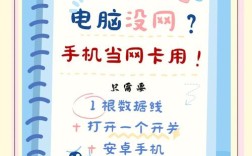 乐视USB共享网络怎么用？