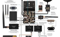 无人机开源飞控GitHub哪家强？