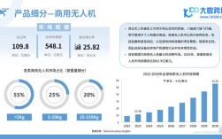 Parrot无人机市场份额如何？