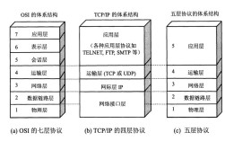 计算机网络的核心组成部件有哪些？