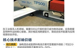 美国无人机规定250克